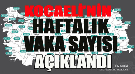 Kocaeli’nin haftalık vaka sayısı açıklandı